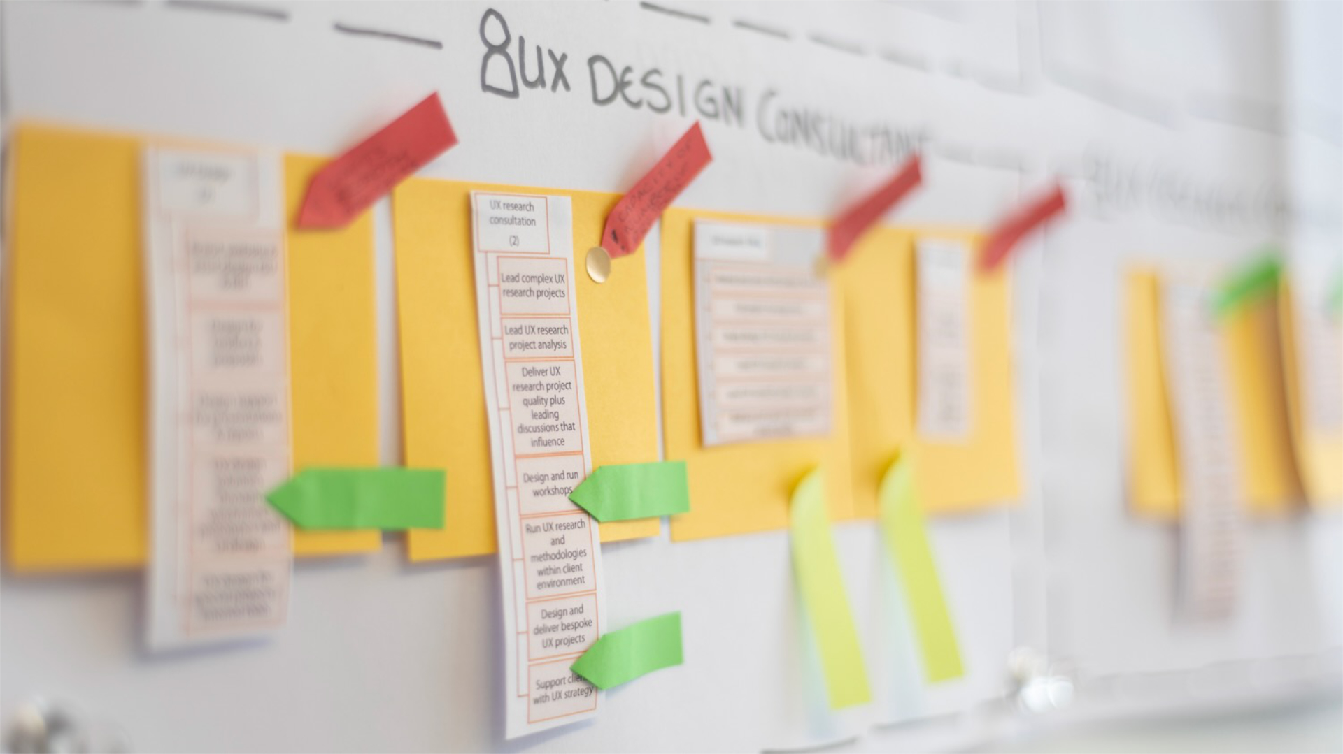 Workshop session mapping UX and behavioural insights into clearer customer experiences